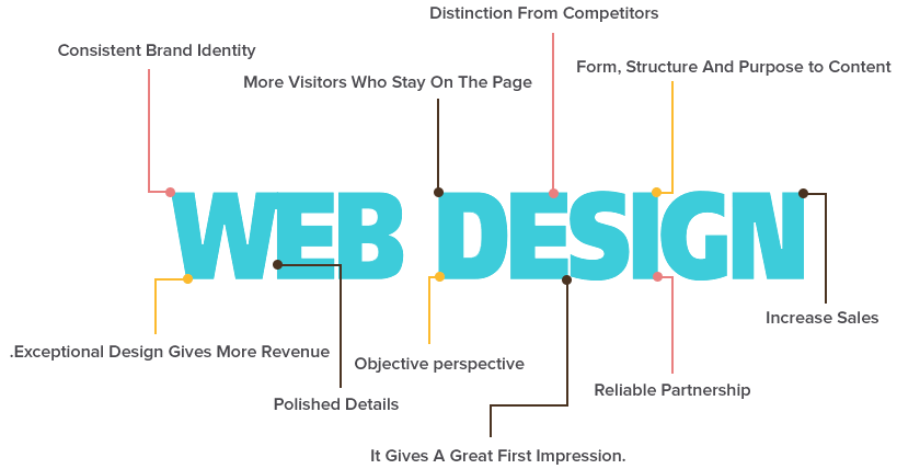 wEB DESIGN ELEMENTS