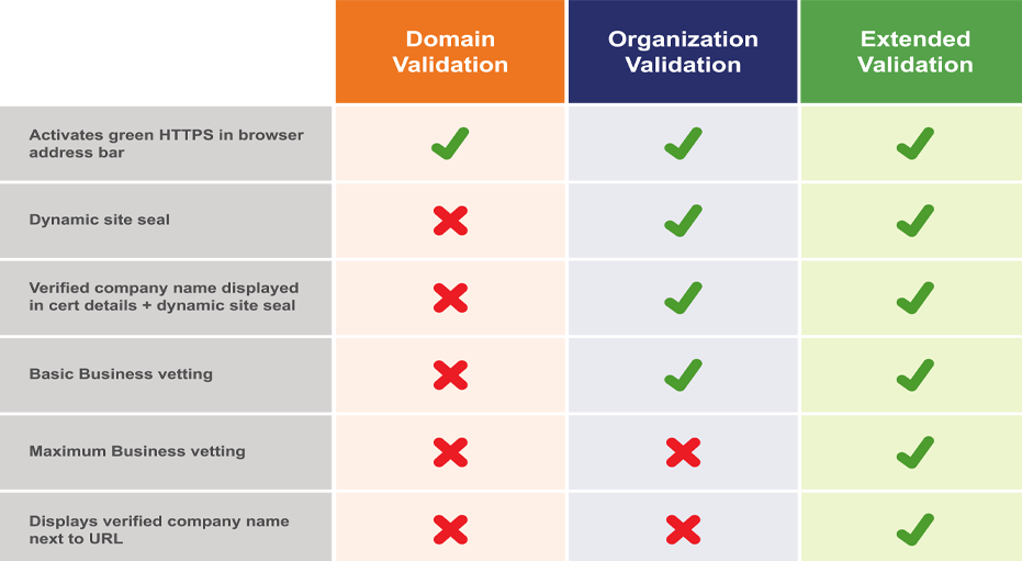 Domain Validation